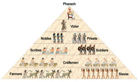 hierarchy of ancient egyptian society