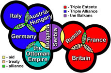 Pre-war treaties & alliances