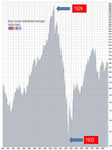 Stock Market 1920-1940