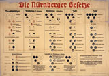 Nuremberg Laws racial classification chart, 1935