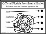 Photoshop Humor: Palm Beach Election Ballot