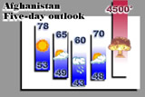 Afghan Weather Forecast, version 1
