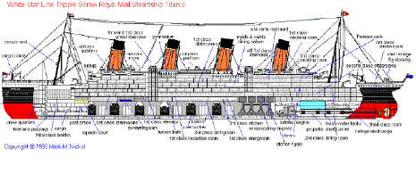 The Titanic Layout Of Ship History