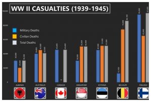How Many Americans Died in WW2?