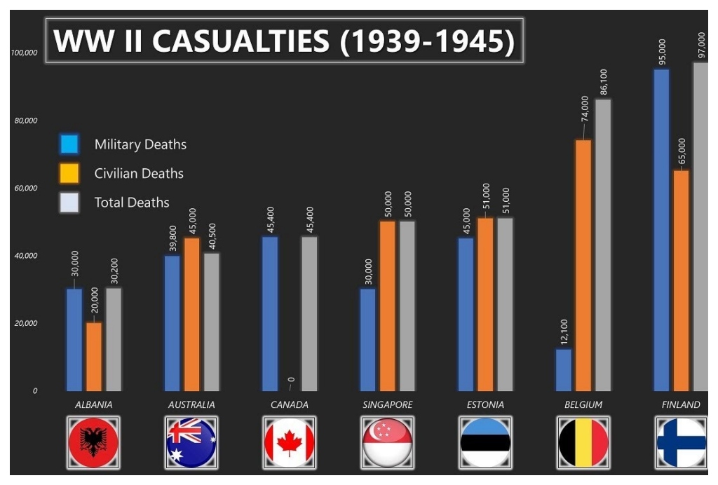 How Many Americans Died in WW2? Here Is A Breakdown - History