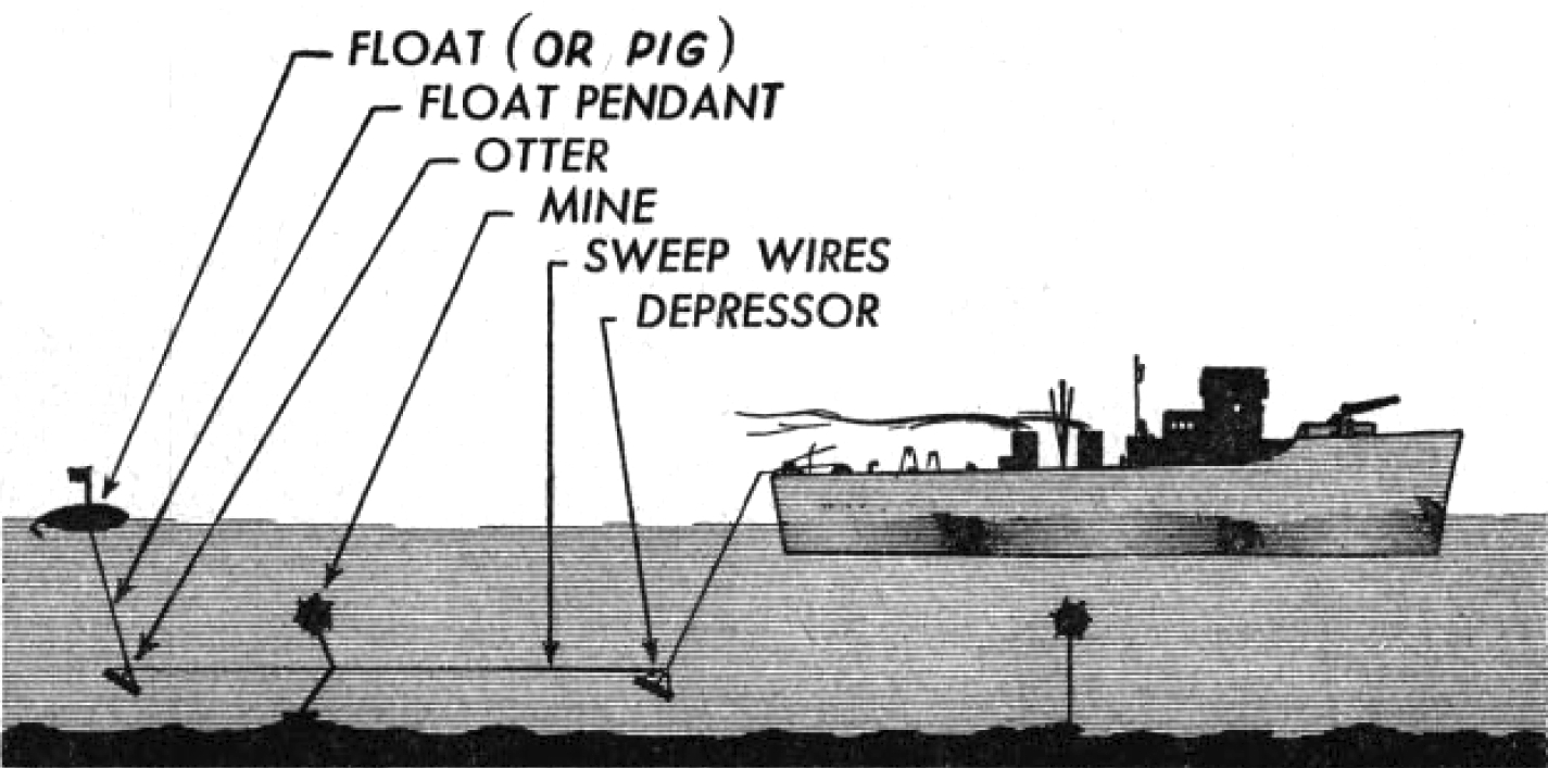 minesweepers of ww2