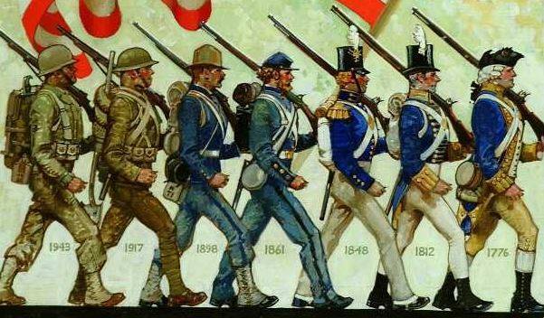 American Military History Timeline